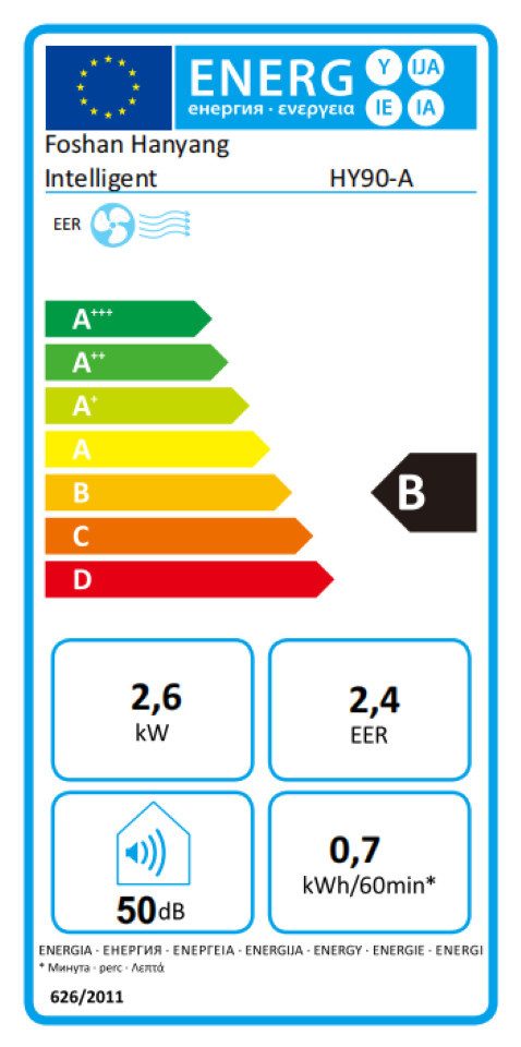 Energieeffizienzklasse: 