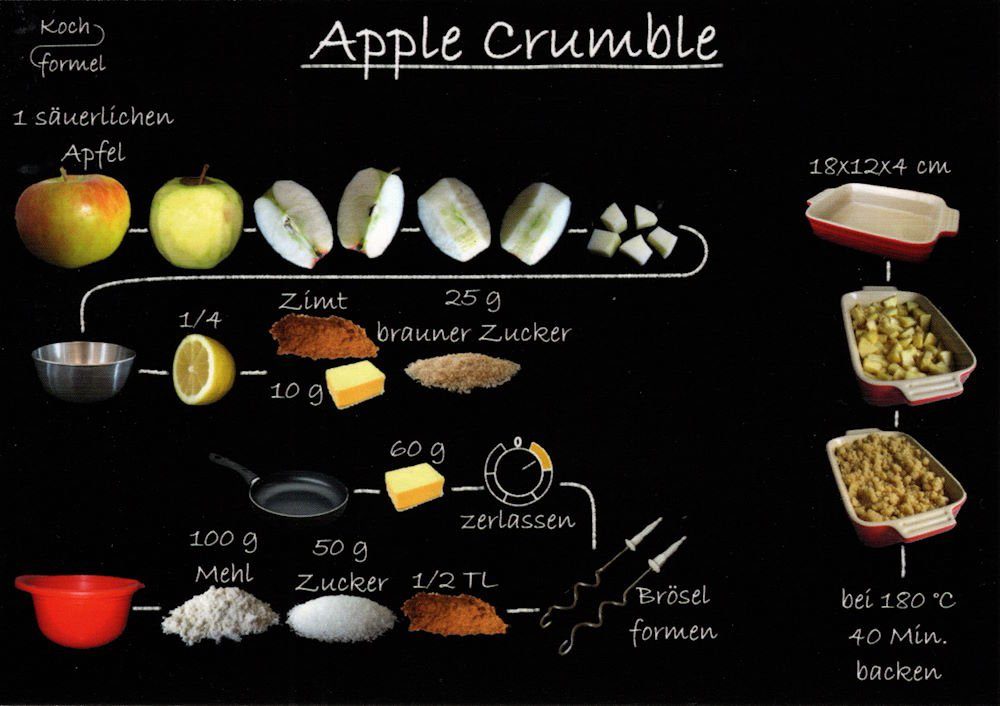 Postkarte Rezept- "Desserts: Apple Crumble"