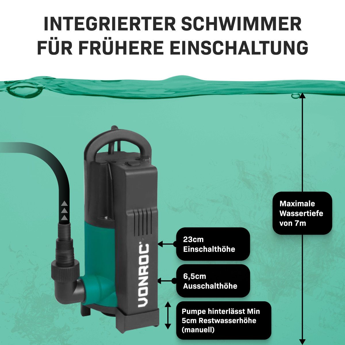 VONROC Schmutzwasser-Tauchpumpe mit integriertem Schwimmer (Set, für Keller, Pool, Gartenteich), Flachsaugend max Höhe 7,5m - 1400 l/h für sauberes/schmutziges Wasser