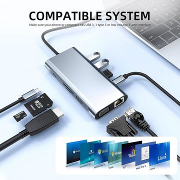DESUO 10 in 1 USB HUB Adapter für MacBook Dell Lenovo mit 4K HDMI VGA RJ45 Adapter