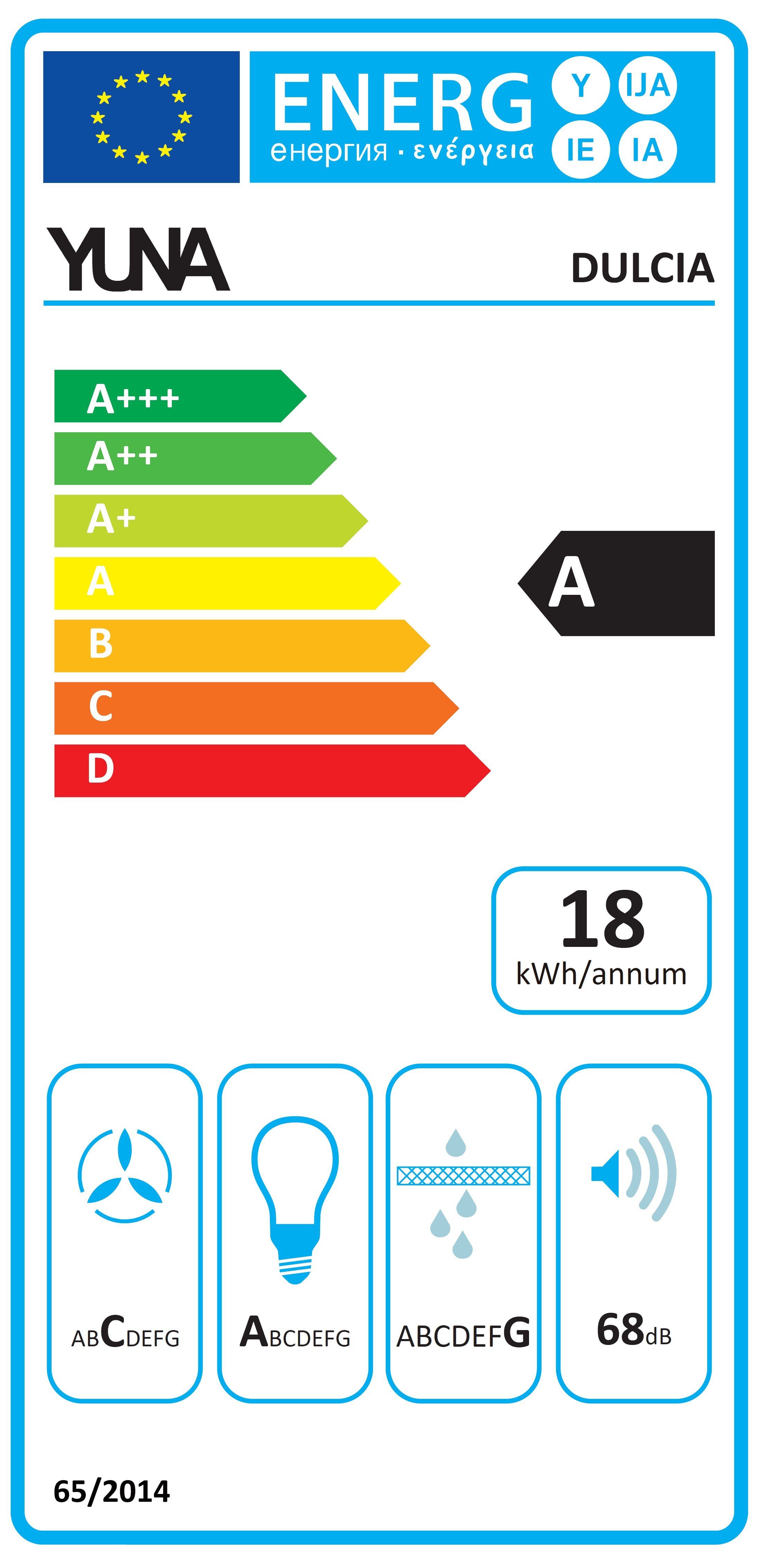 Energieeffizienzklasse: 