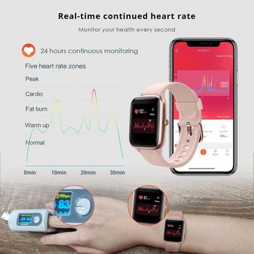 Fitpolo Smartwatch (1,3 Zoll, Android iOS), Fitness Tracker Uhr Touchscreen Android iOS Stoppuhr Fitness Armband