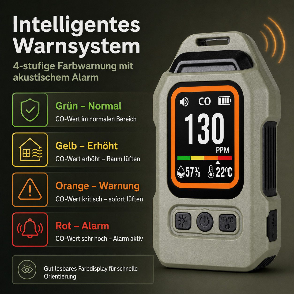 Tekoo Kohlenmonoxid Melder 4-in-1, CO-Warner Camping & Wohnmobil CO-Melder (LCD, 4-in-1 Multifunktionsgerät, Kompaktes Reise-Design)