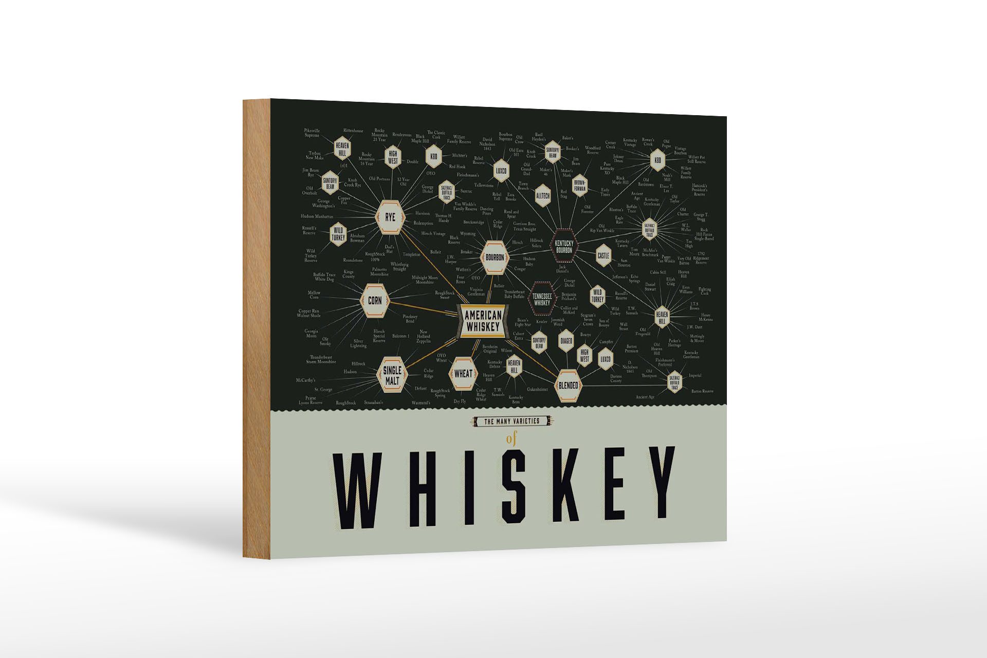 Femer GmbH Holzbild Alkohol 12x18 cm Whiskey Sorten Karte, (1 St), Glatte Holzfaserplatte (MDF), vorn beschichtet