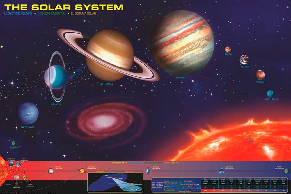 Poster Educational - Bildung - Poster - Solar System Sonnensystem