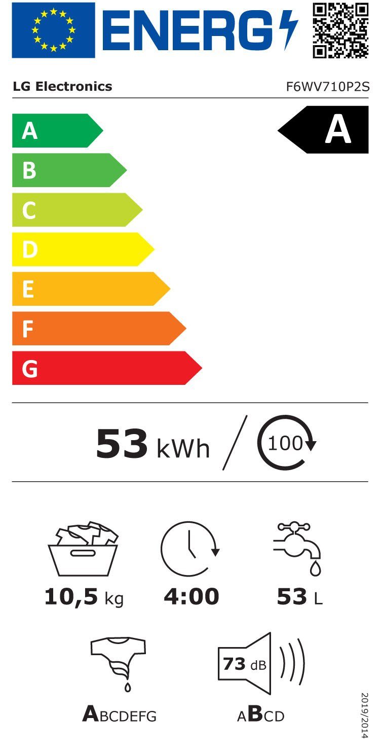 Energieeffizienzklasse: 