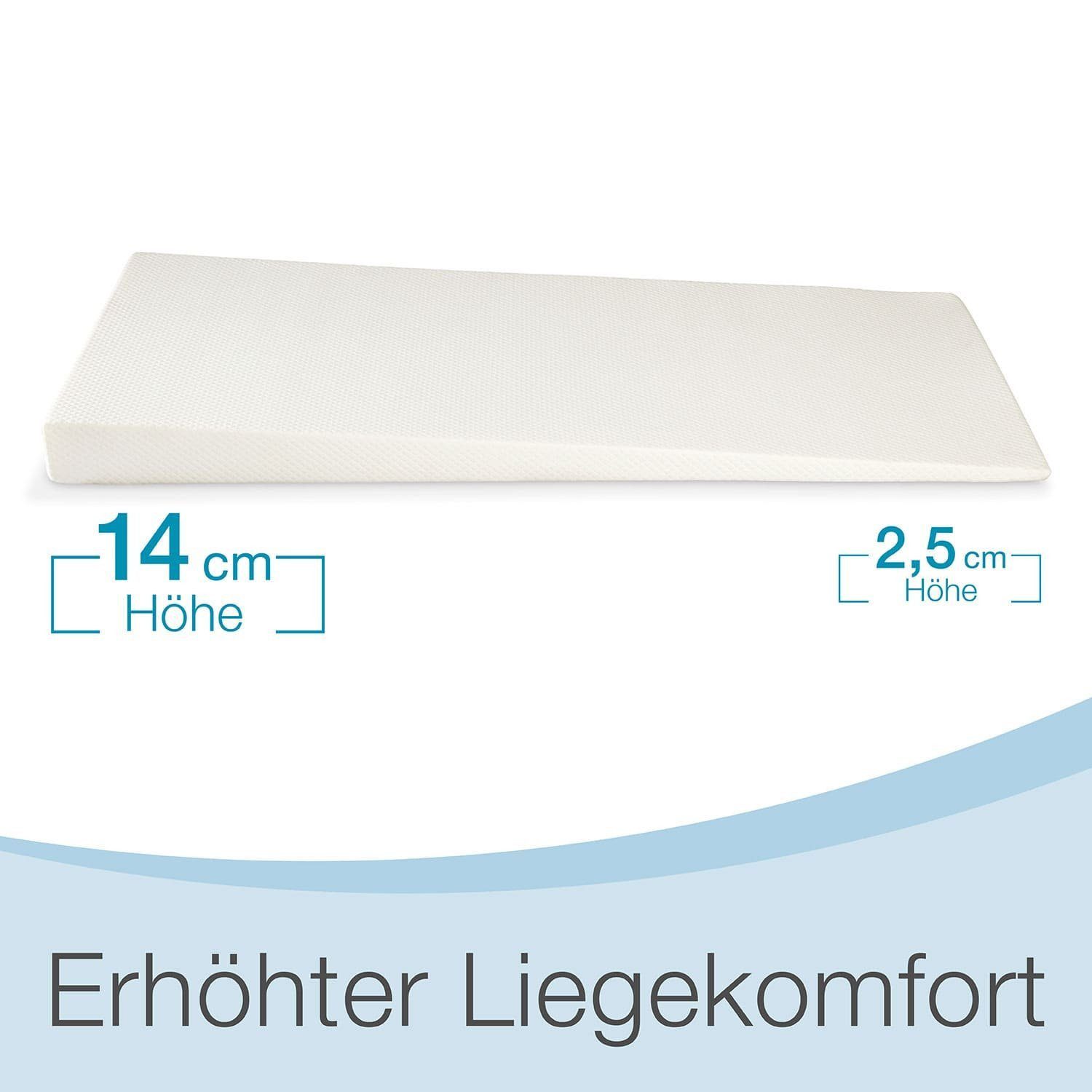 MLILY, Topper 90x200, 140x200, 180x200 und günstig online kaufen