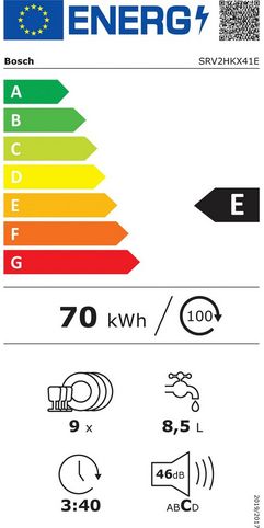 Клас на енергийна ефективност: E.