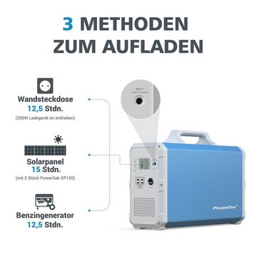 BLUETTI Stromerzeuger EB240 2400 Wh/1000W (deutliche Bestandsaufnahme), (2-tlg)