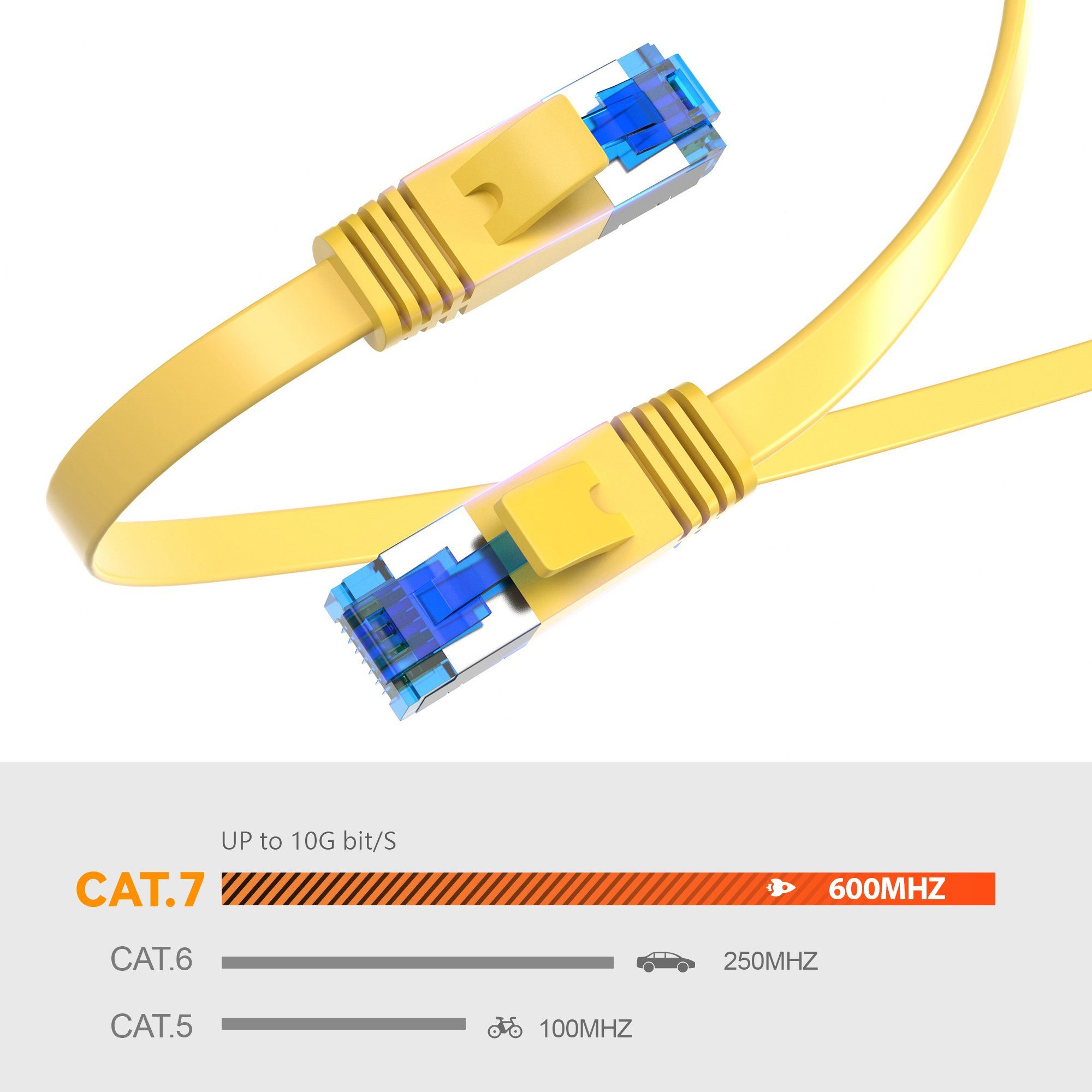 JAMEGA CAT 7 Flachkabel, RJ45 LAN Ethernet Patchkabel Netzwerk LAN-Kabel, CAT.7, RJ-45 Stecker (Ethernet) (50 cm)