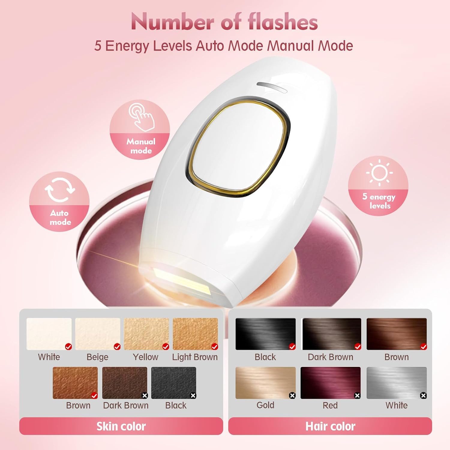 feinlux Ersatzscherköpfe Aufsatz Body Groomer Rasiere,Epilierer, Set, Mit integriertem sanftem LED-Licht und scharfen Edelstahlklingen, Haarentfernung, Hautverjüngung und Aknebehandlung 3-in-1