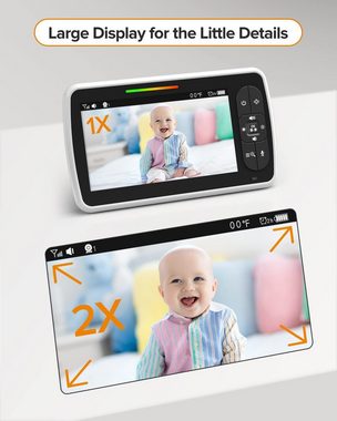 Sross Video-Babyphone Babyphone mit Kamera, Ferngesteuerter Pan-Tilt-Zoom, Extra Großer 5-Zoll-LCD-Bildschirm, Infrarot-Nachtsicht, Temperaturanzeige, Schlaflieder, Zwei-Wege-Audio, Gegensprechfunktion und Smart ECO-Modus