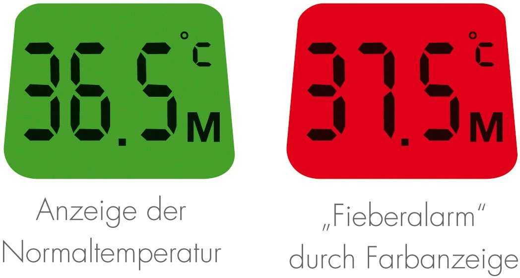 IRT-100 Fieberthermometer promed