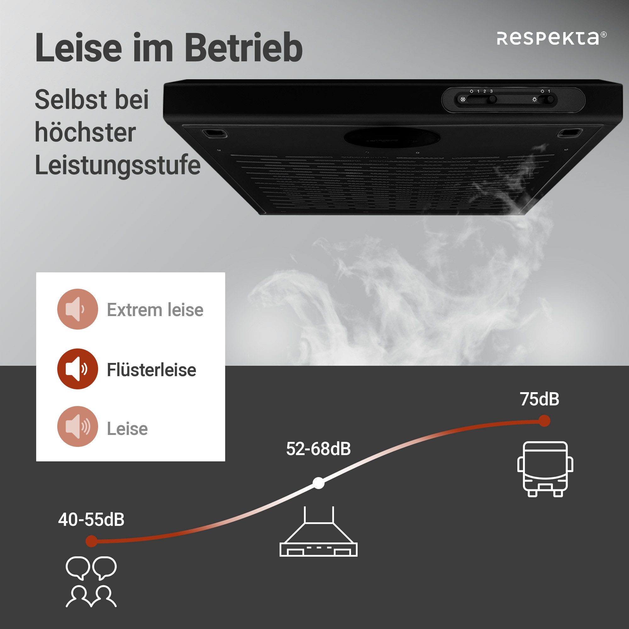 RESPEKTA Unterbauhaube Suna Serie DH640SL EEK: C, 3 Leistungsstufen, LED-Beleuchtung, Ab- und Umluftfähig – Bild 5 von 5