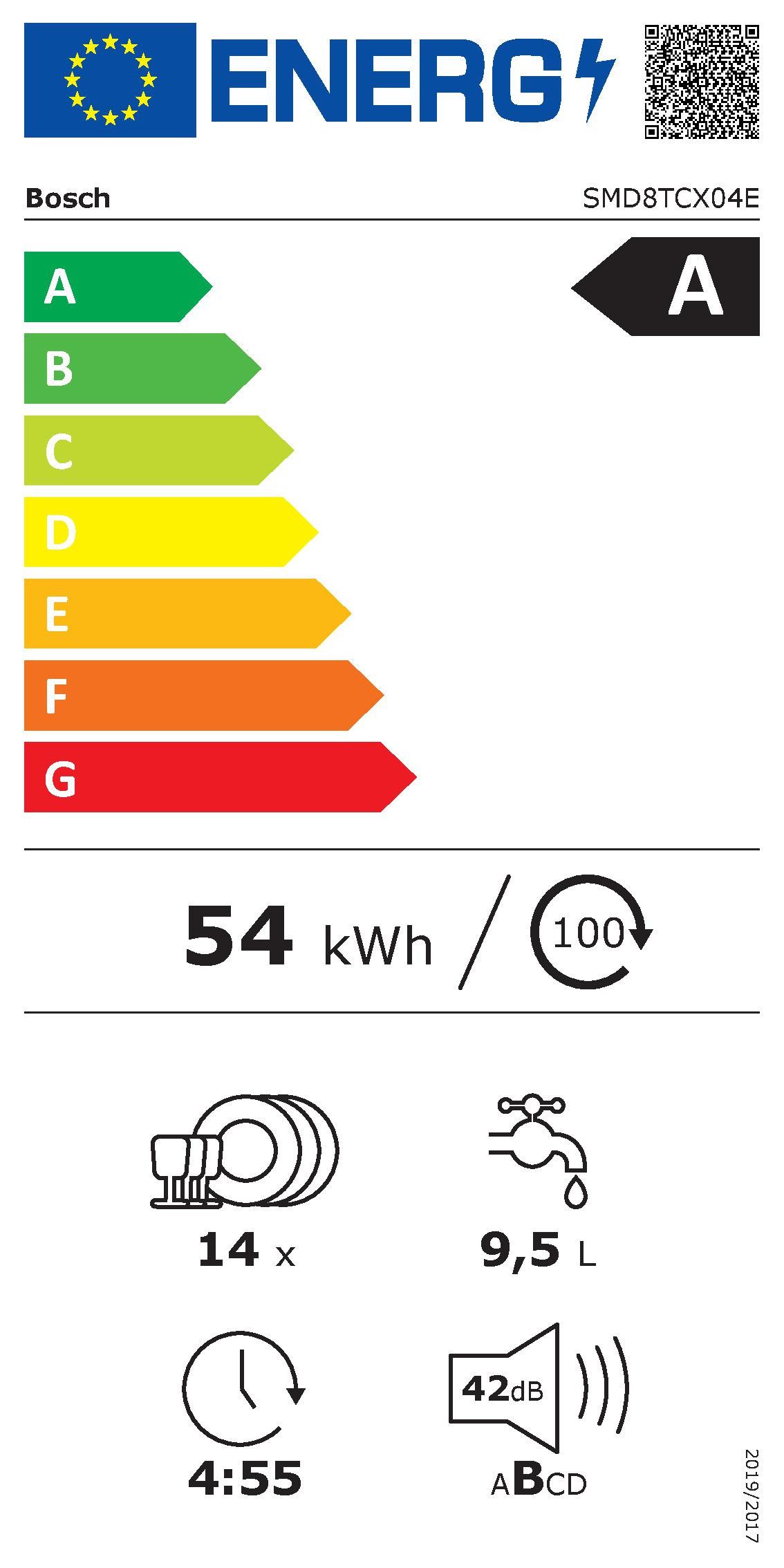 Energieeffizienzklasse: 