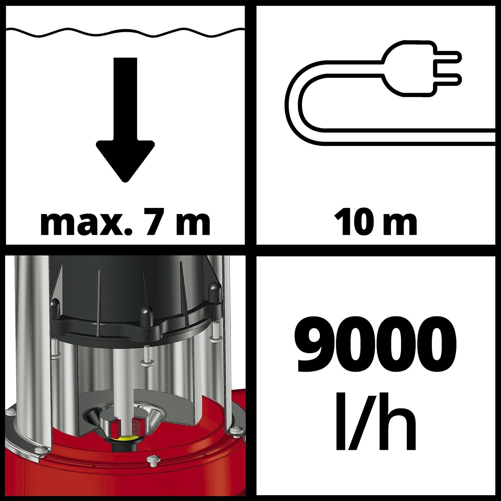 Thumbnail - Einhell Wasserpumpe Einhell Klarwasserpumpe GE-SP 4390 LL ECO (nicht zutreffend)