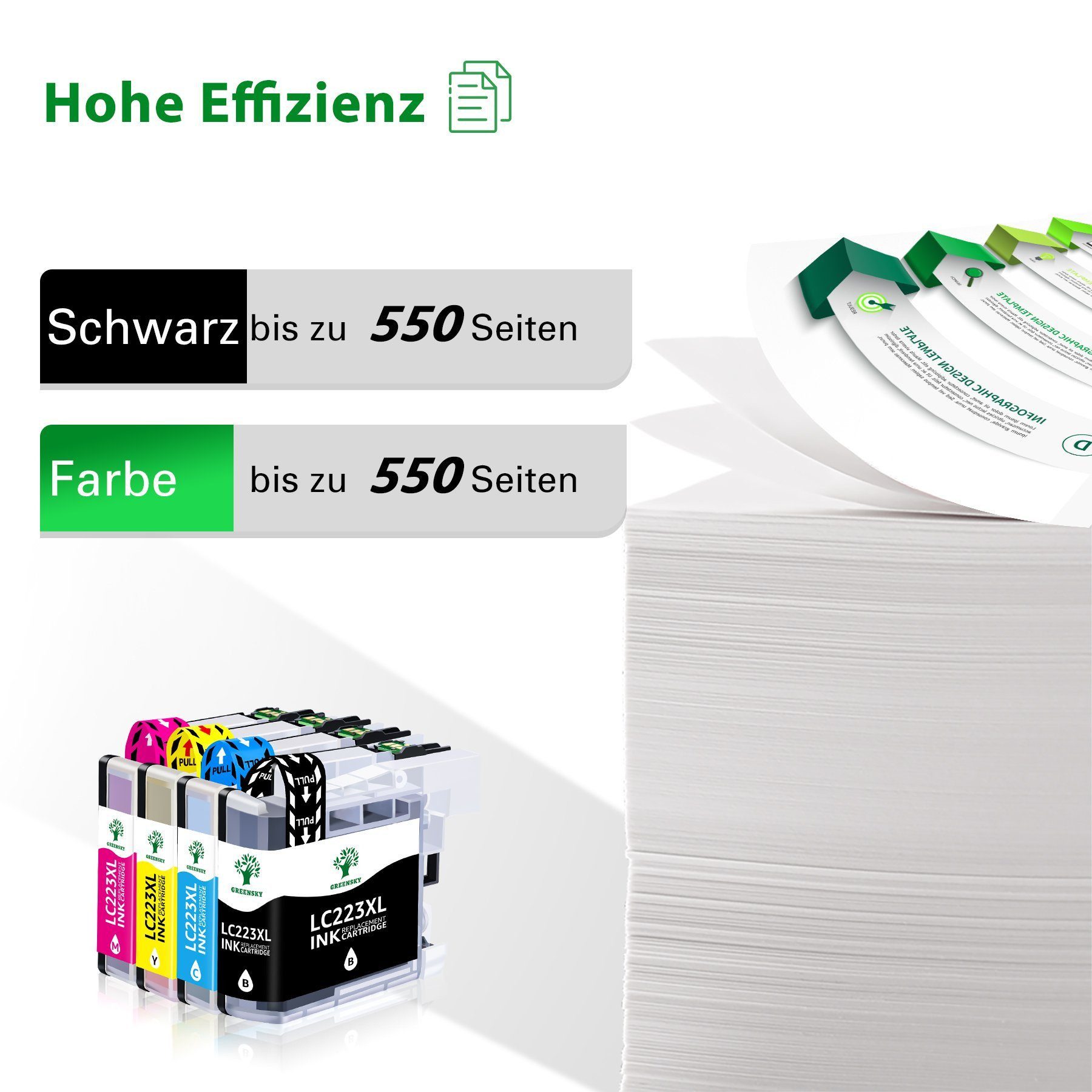 Greensky ersetzt Brother LC223 LC223XL LC 223XL LC 223 XL Tintenpatrone (MFC-J5620DW MFC-J5625DW MFC-J5720DW MFC-J480DW MFC-J680DW MFC-J880DW DCP-J4120DW DCP-J562DW MFC-J4420DW MFC-J4620DW MFC-J4625DW MFC-J5320DW, 1000-tlg., DCP-J562DW MFC-J4420DW MFC-J4620DW MFC-J4625DW MFC-J5320DW)