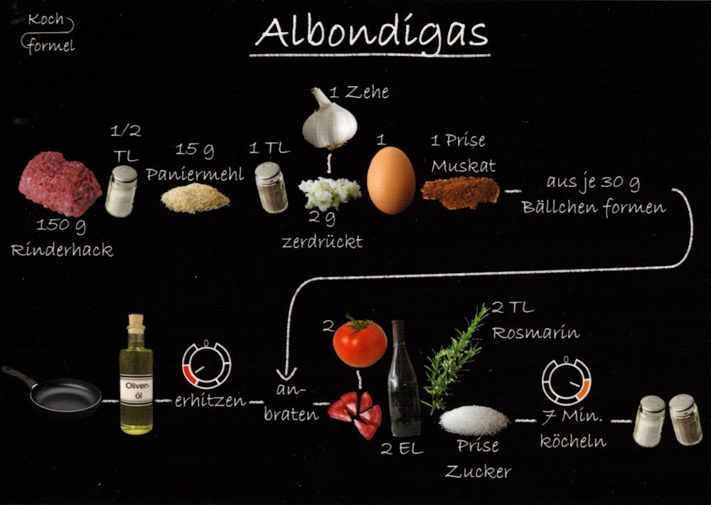 Rezepte: Postkarte "Spanische Rezept- Albondighas"