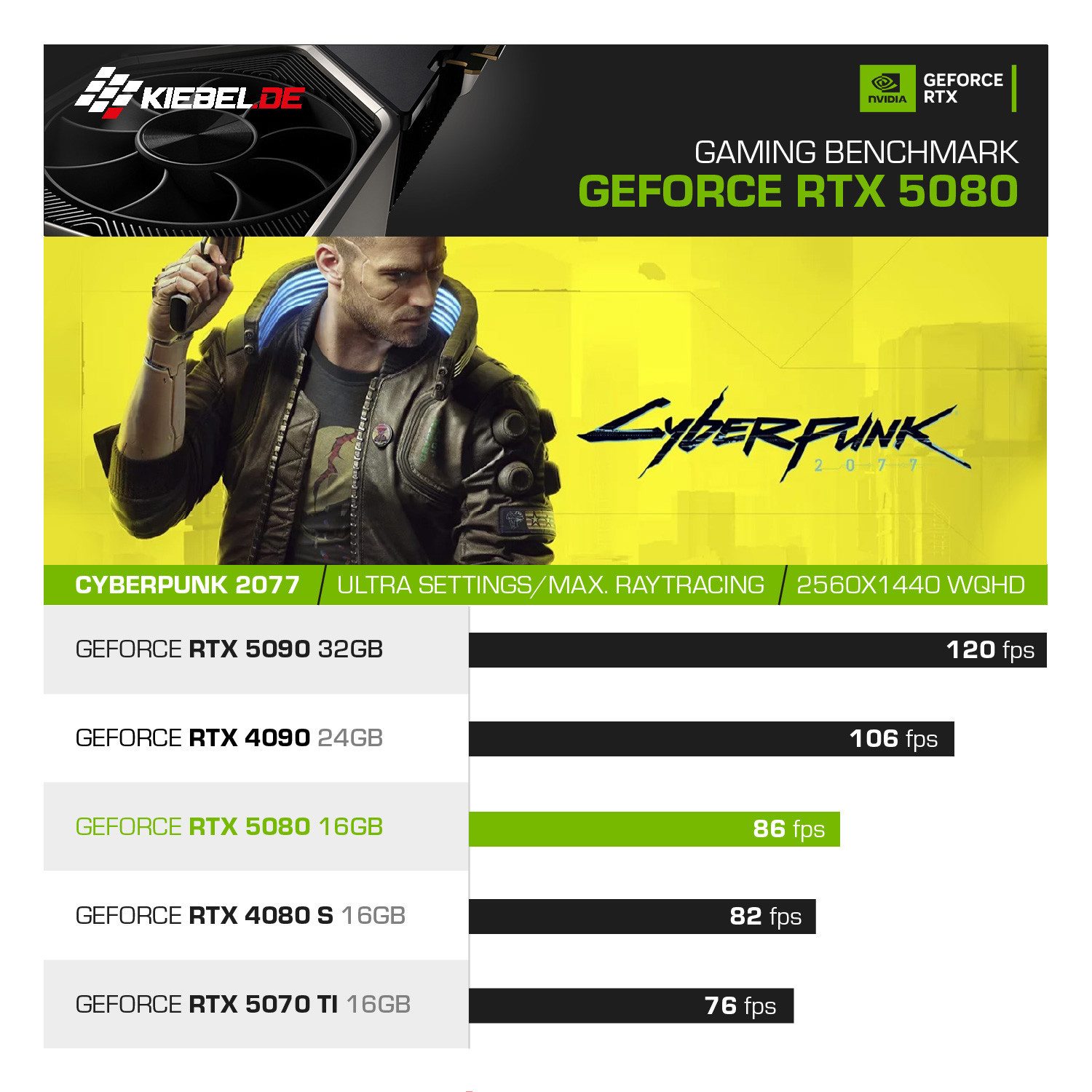 Kiebel 19 Rack AI Master Ultra Business-PC (Intel Core i9 Intel Core Ultra 9 285K, RTX 5080, 64 GB RAM, 1000 GB SSD, Luftkühlung, WLAN)