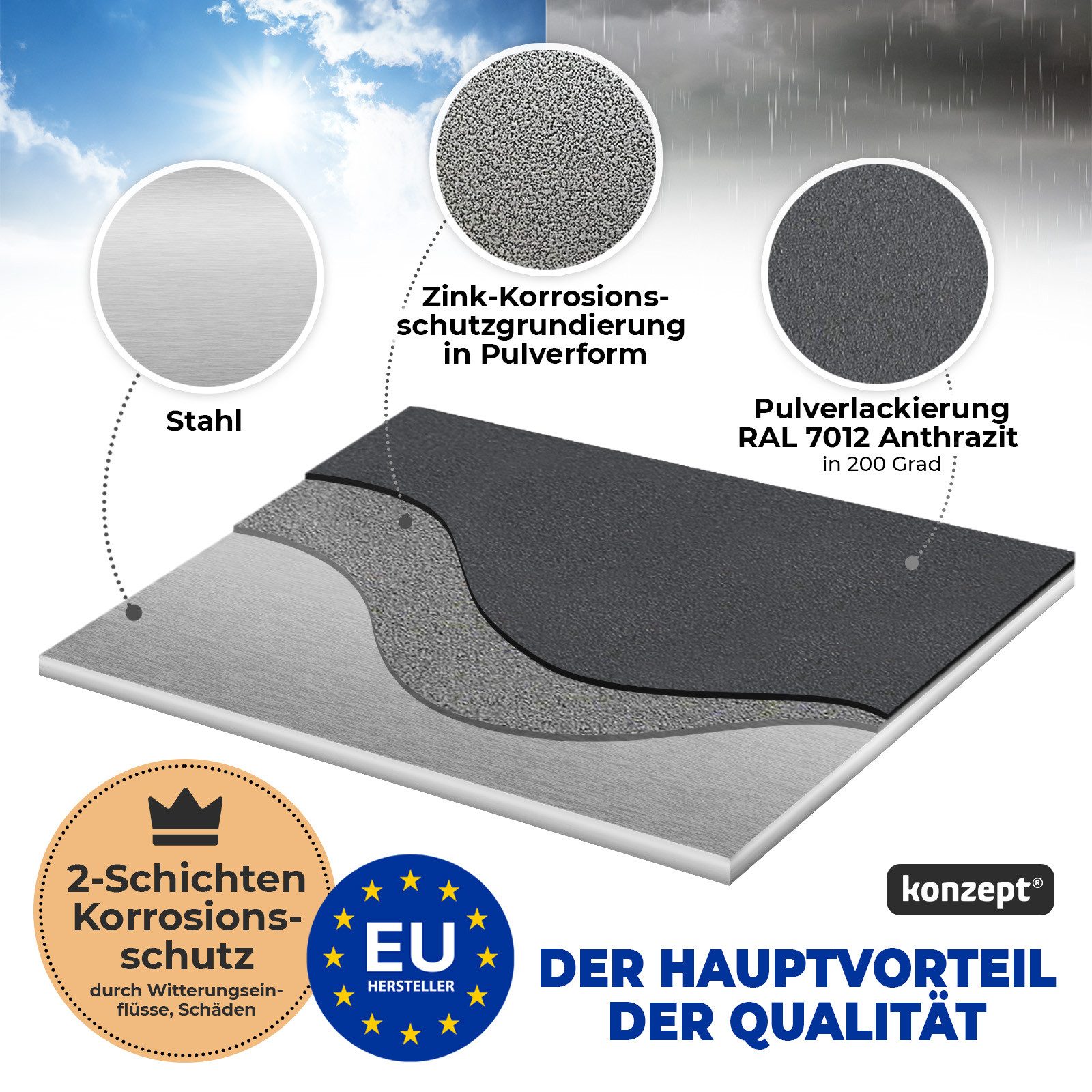 KONZEPT Hausnummer in Schwarz/Graphite, Briefkastennummer von 0 bis 9, (aus massiven Stahl mit witterungsbeständiger, Pulverbeschichtung), Metallbuchstaben A/B/C/D/F und /