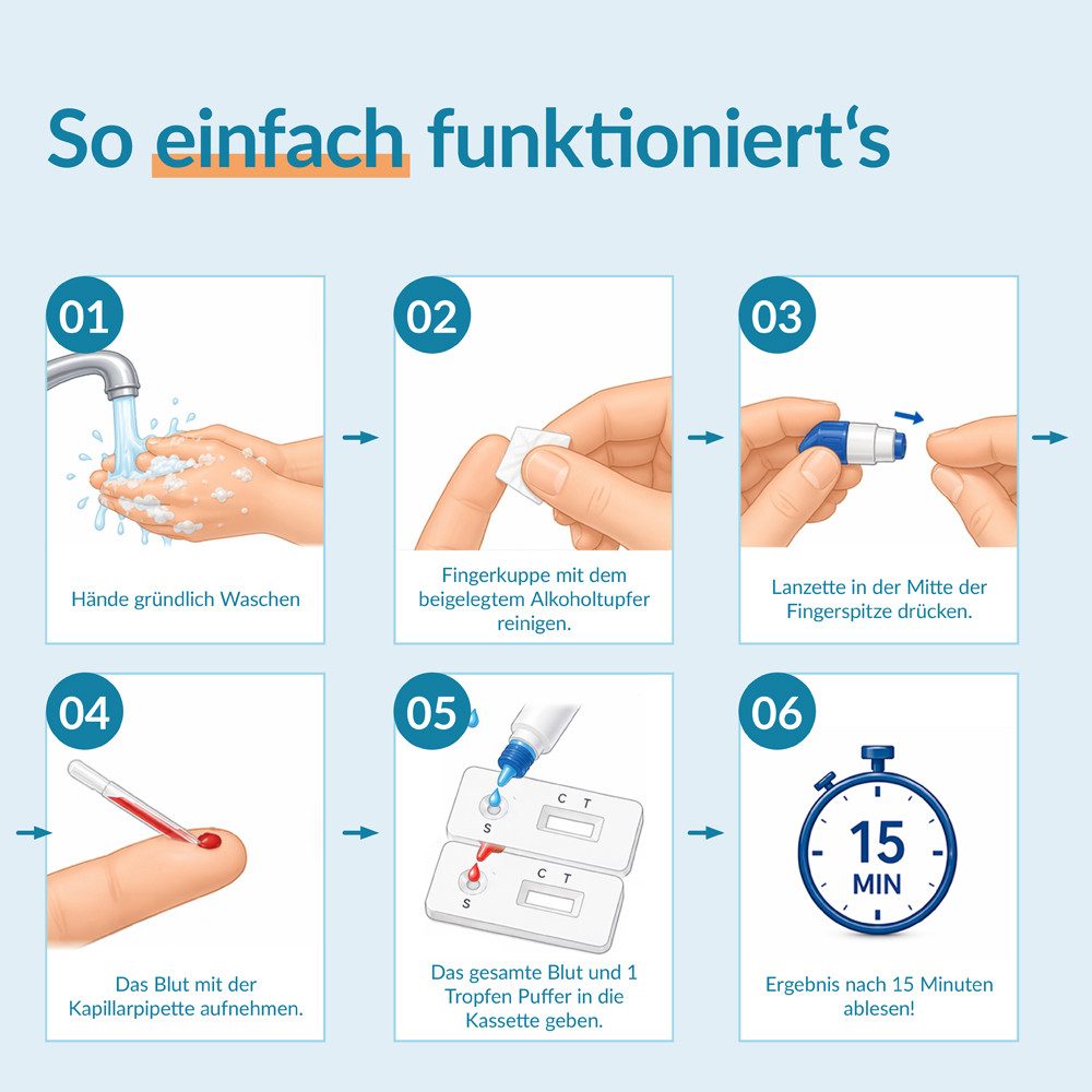 GetTested International AB Fertilitätsset Fruchtbarkeitstest Frau – AMH-Blutschnelltest, 1 Messparameter, Testkit, 1-tlg., Fruchtbarkeitstest Frau – AMH-Blutschnelltest, Heimtest, Selbsttest