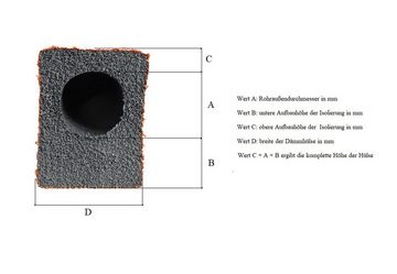 Scorprotect® Steinwolle PE Rohrisolierung Fußboden Dämmhülse Plus eckig