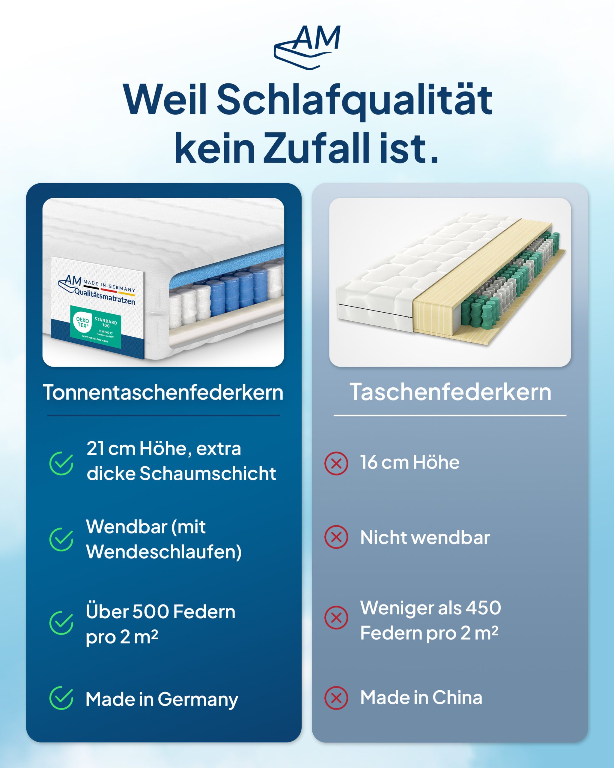 Taschenfederkernmatratze Ergonomische 7-Zonen Matratze, Federkernmatratze, Made in Germany, AM Qualitätsmatratzen, 21 cm hoch, 80x200 cm