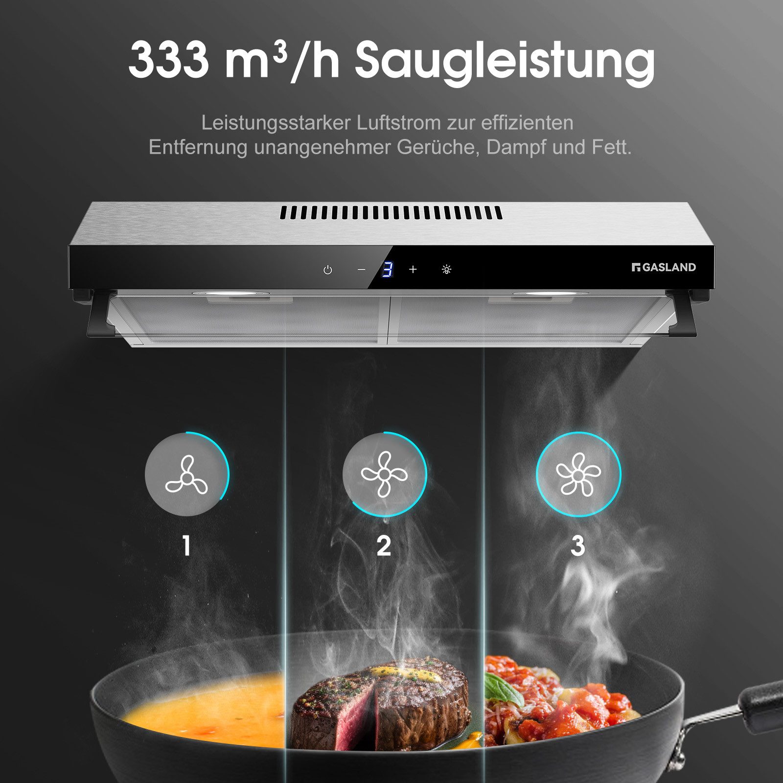 GASLAND Unterbauhaube Doppelmotor Design Dunstabzugshaube 60 cm Umluft Abluft 333 m³/h Serie UC60SS UC60BS 3 Leistungsstufen Abzugshaube Wandhaube mit Aktivkohl – Bild 5 von 5