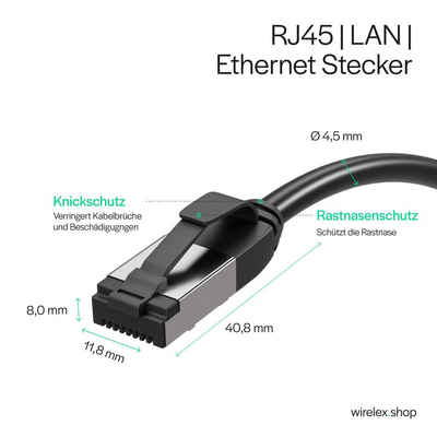 Flexline® Patchkabel CAT. 8.1 U/FTP PIMF, extra dünn TPE schwarz 5,0m LAN-Kabel, RJ-45, (500 cm)