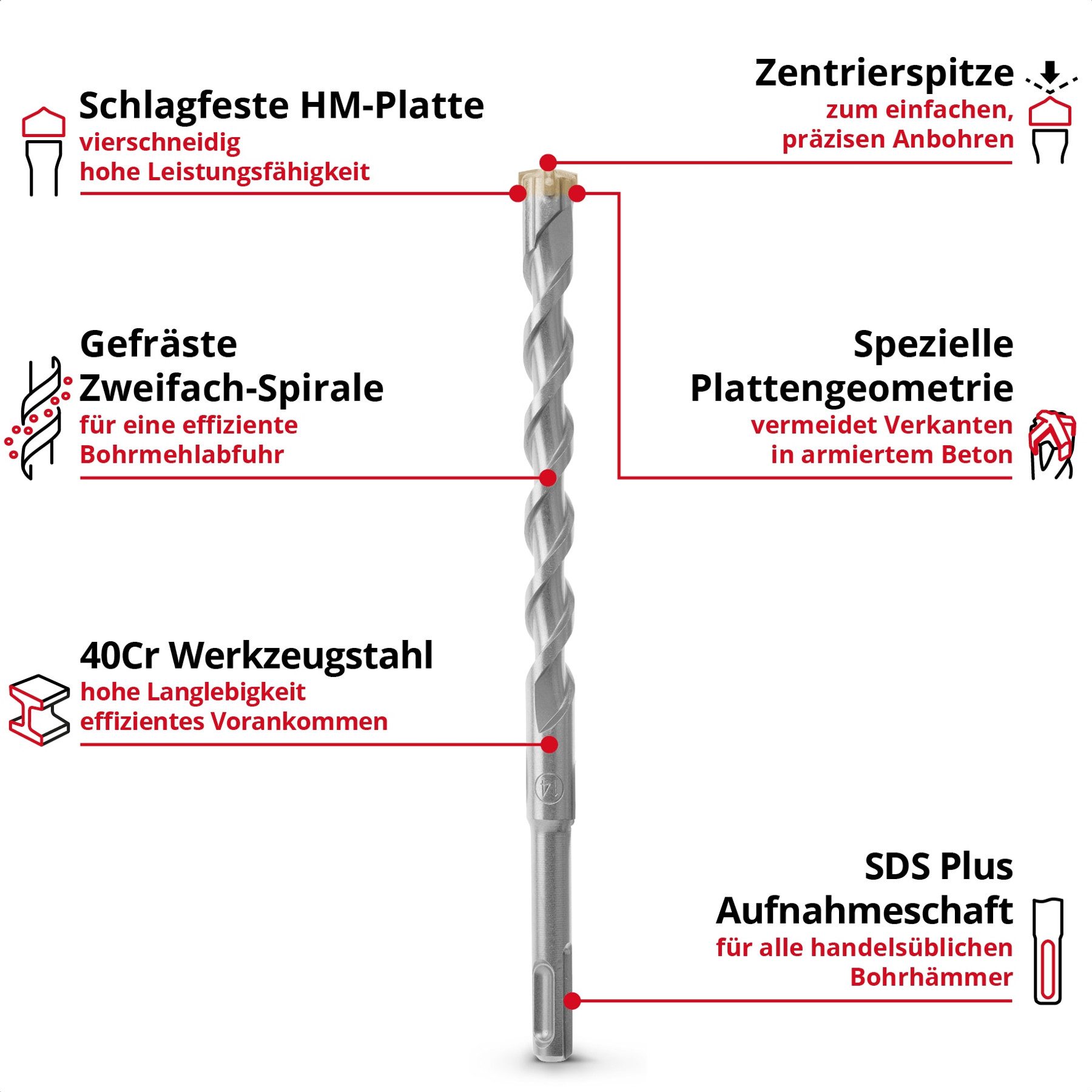 Einhell Hammerbohrer EINHELL SDS-Plus Bohrer-Set 265515, 6-14 mm, 210 mm, 7 günstig online kaufen