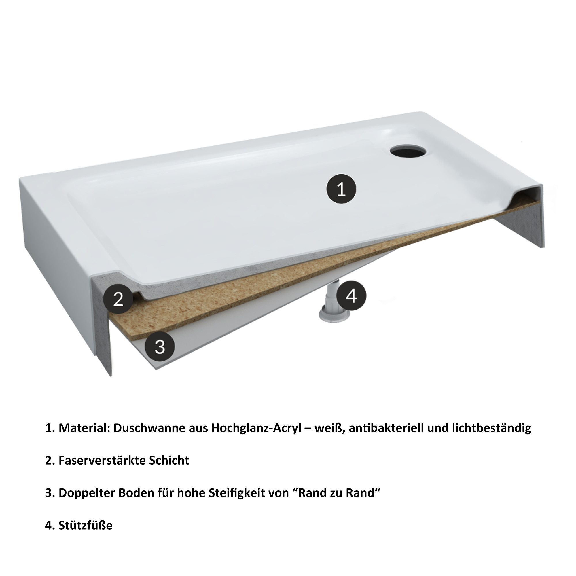 Aquabad® Duschwanne Komplettset NORMA, Rechteck, Acryl, 1-St., Duschwanne + Ablaufgarnitur, 90x100 cm – Bild 5 von 5