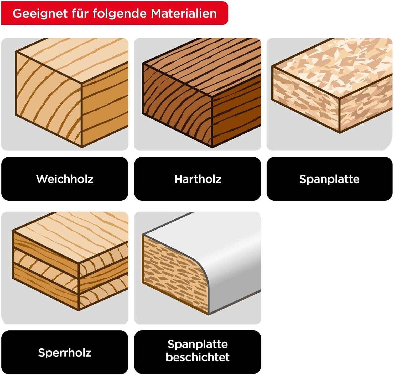 kwb Kreissägeblatt, Kreissägeblattsatz 3t 165x20mm