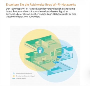 Dekorative WLAN Repeater Verstärker 1200Mbit/s 2,4GHz+5GHz 4 Antenne WLAN-Repeater, Erweiterte WLAN-Reichweite,Mehrere Geräte können angeschlossen werden