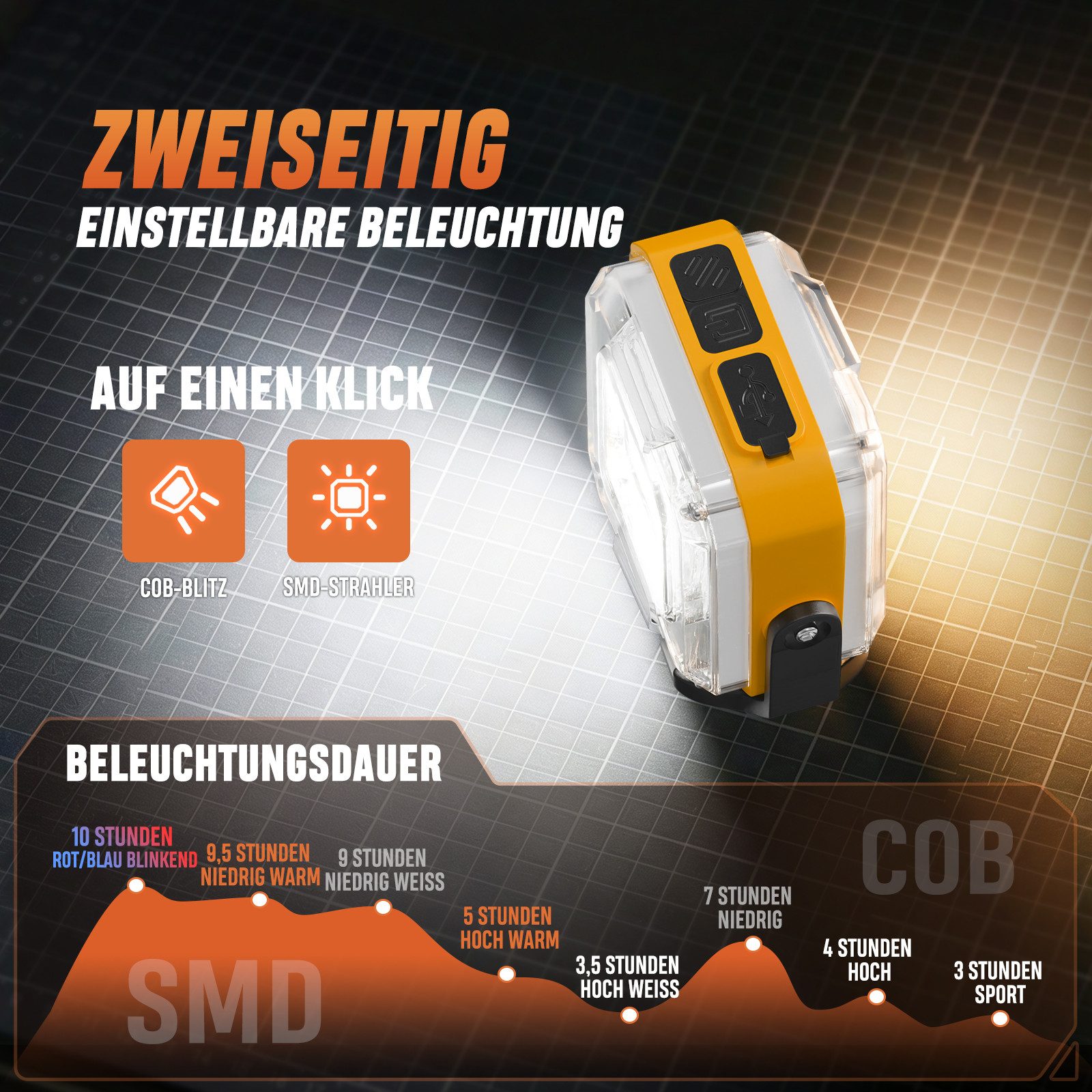 Quntis LED Taschenlampe Mini Arbeitsleuchte 1 Stück, Doppelseitige COB & LED Camping Licht (1-St), Notlicht mit Drehbarem Magnetfuß, Inspektionslampe für Camping