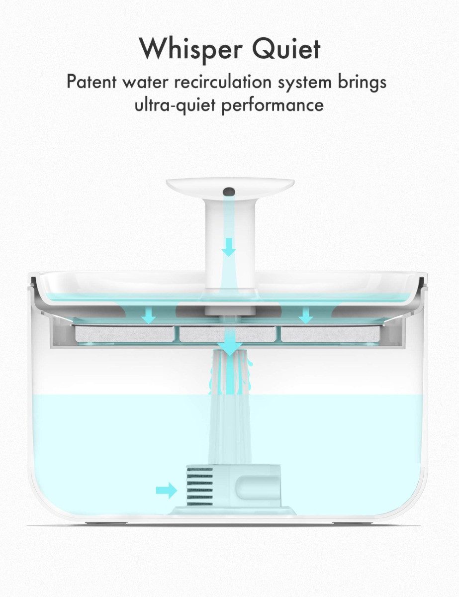 Petlibro Trinkbrunnen Capsule, mit 3-lagigem Filter, blau