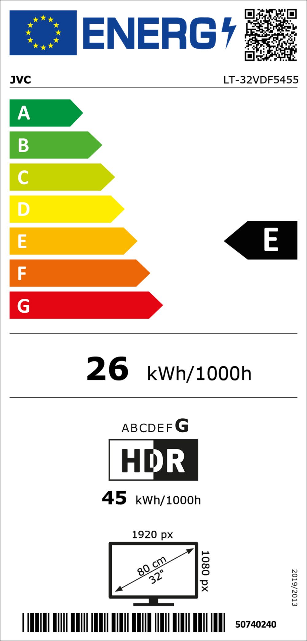 Energieeffizienzklasse: 