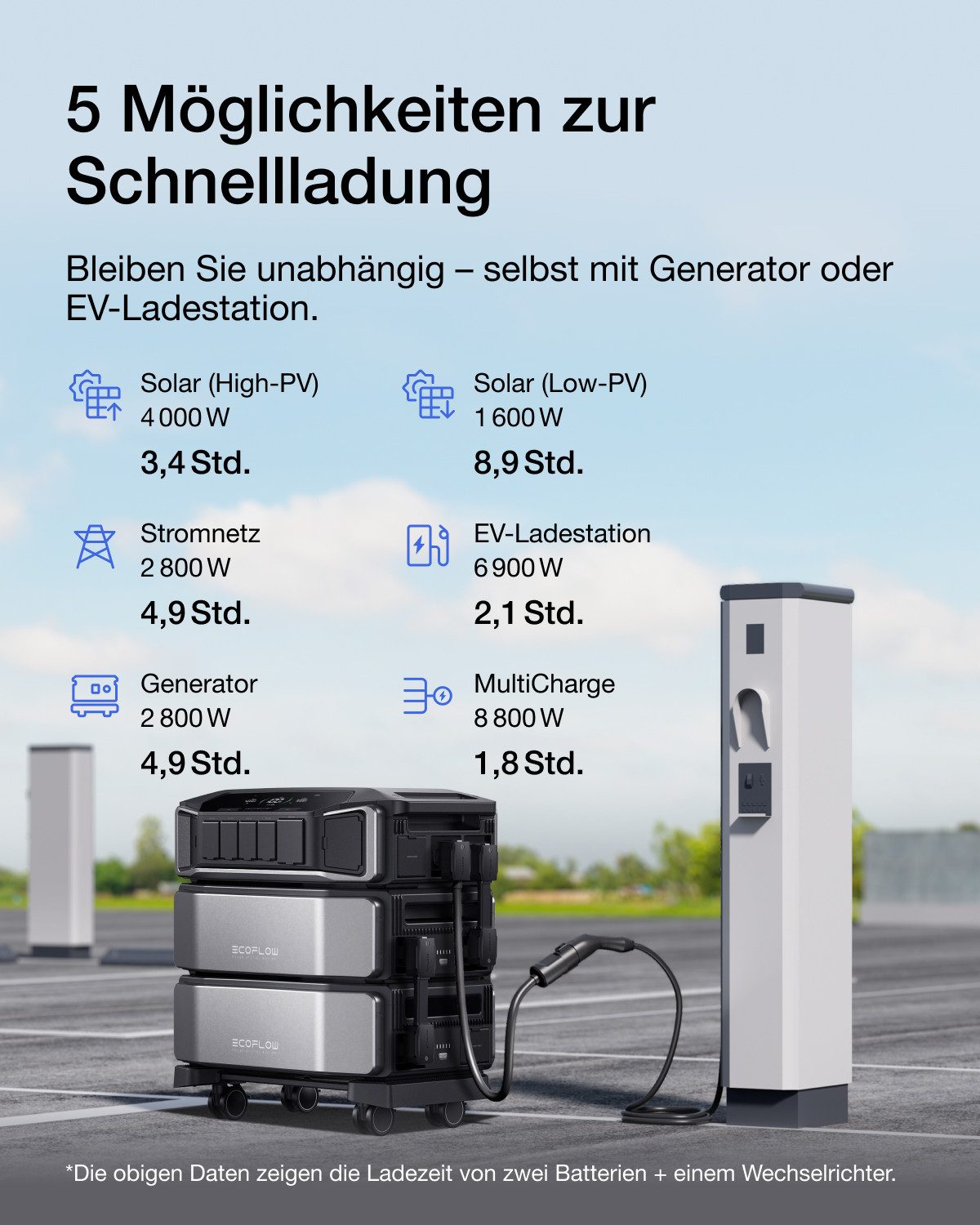 Ecoflow EcoFlow DELTA Pro Ultra Powerstation, 6 144 Wh, 6 900 W AC-Ausgang Powerstation