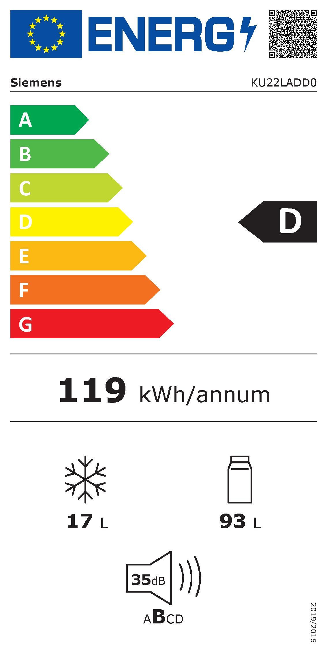 Energieeffizienzklasse: 
