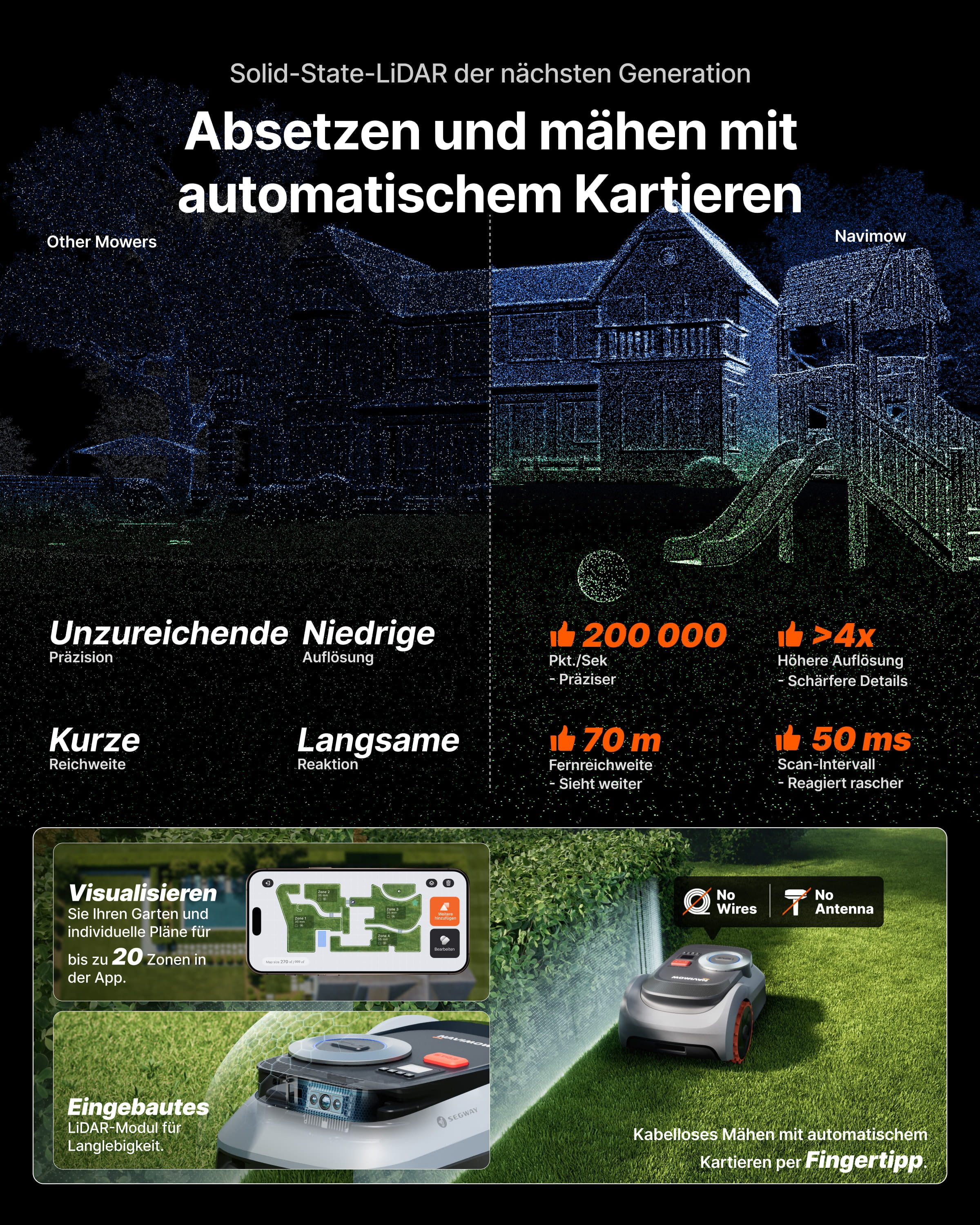 NAVIMOW Rasenmähroboter Segway i210/i220 LiDAR Pro Mähroboter ohne Begrenzungskabel, bis 1000 m² Rasenfläche, (1-St., Xero-Turn AWD für 55 % Steigungen, Auto-Kartierung), mit Garage M, LiDAR+Vision+NRTK Tri-Fusion-Positionierung
