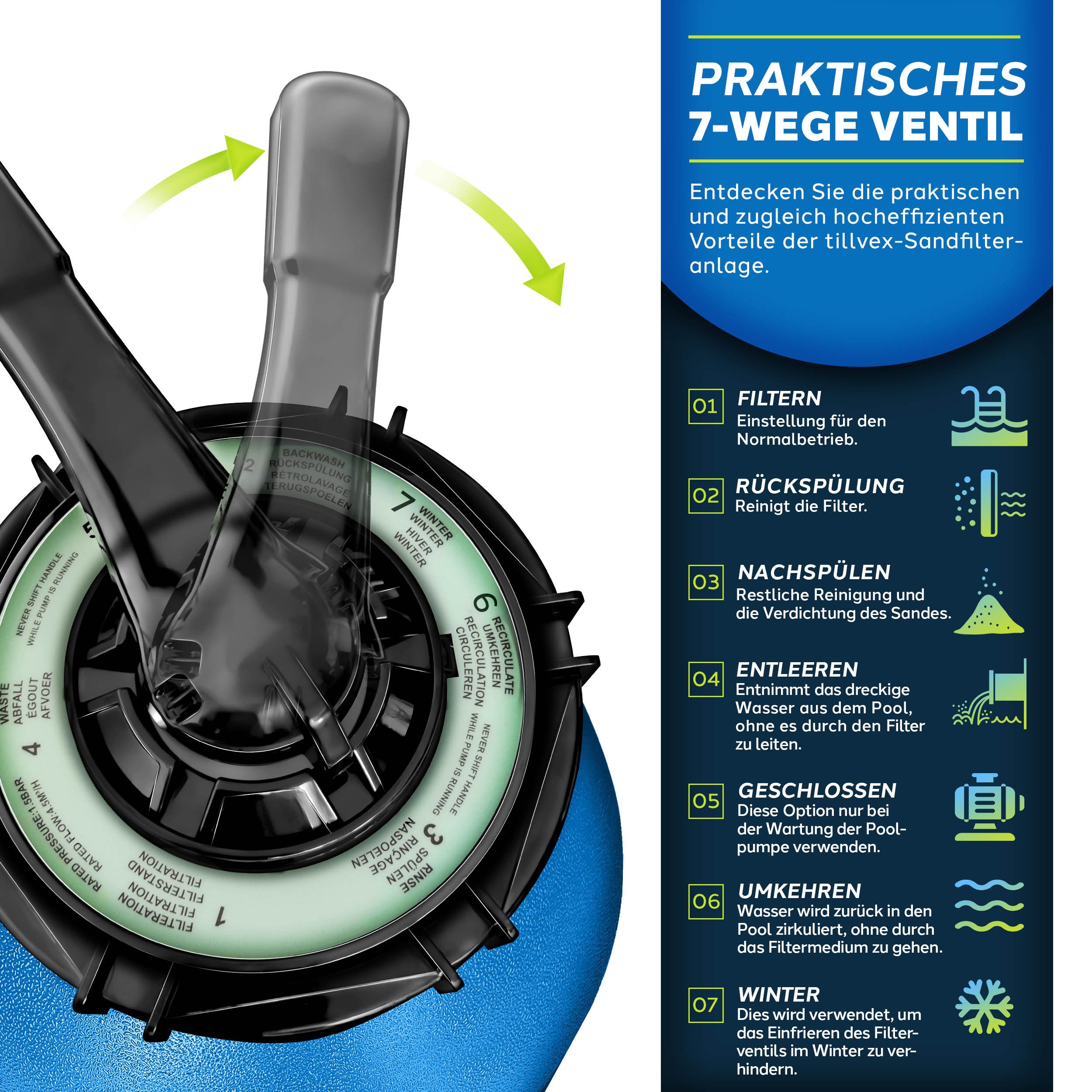 tillvex Sandfilteranlage 10 m³/h Filteranlage + günstig online kaufen