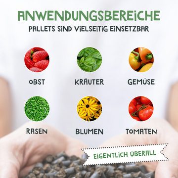 DüngMe - 100% pflanzlicher Bio-Dünger Pflanzendünger für Gartenpflanzen, Balkon- und Terassenpflanzen, Naturdünger, DüngMe ist frei von tierischen und chemischen Inhaltsstoffen.