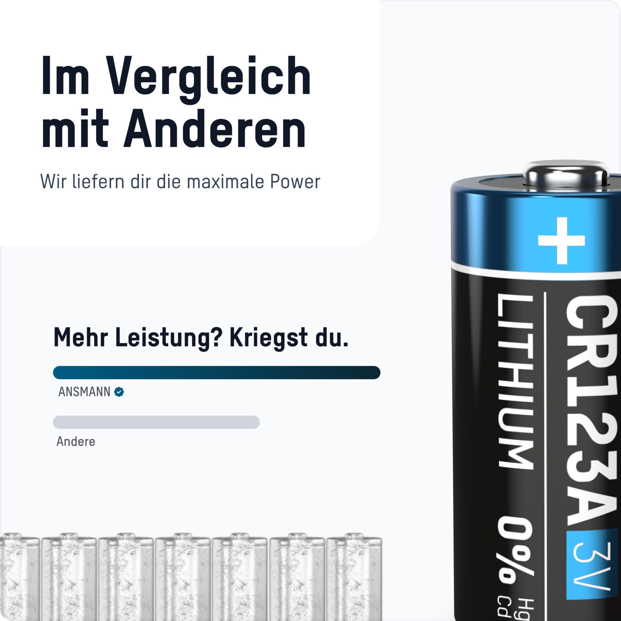 ANSMANN AG CR123A 3V Lithium Batterie, 8 Stück Batterie