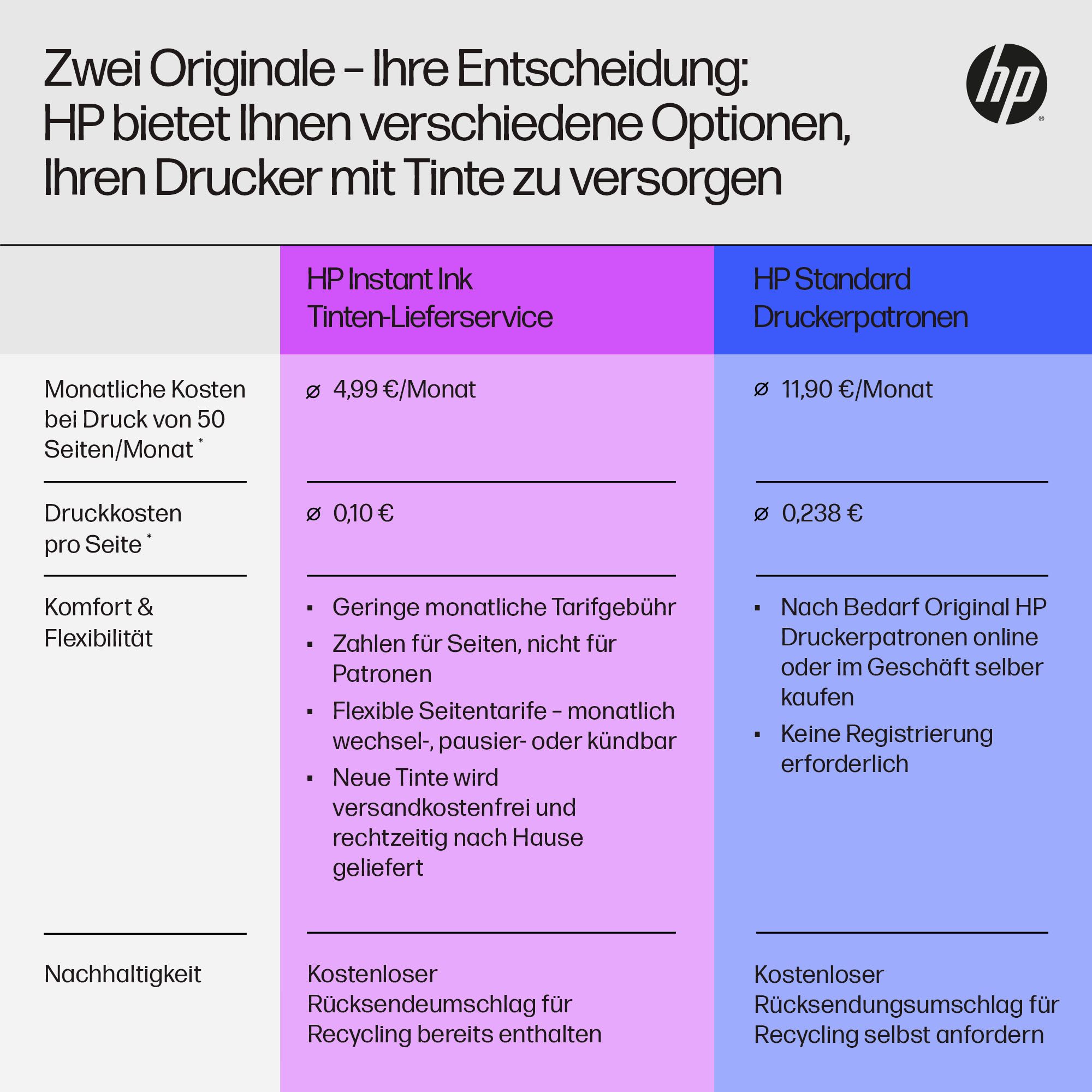 HP OfficeJet Pro 9132e Multifunktionsdrucker, (Bluetooth, LAN (Ethernet), WLAN (Wi-Fi), Wi-Fi Direct, 6 Monate gratis Drucken mit HP Instant Ink inklusive)