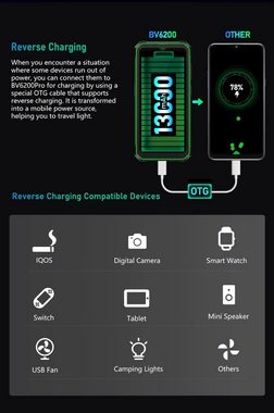blackview BV6200Pro Green Rugged Outdoorhandy mit 8 GB RAM und 128 GB Speicher Smartphone (16,66 cm/6.56 Zoll, 8 GB Speicherplatz, 13 MP MP Kamera, Baustellenhandy, Dual 4G 98DB Lautsprecher)