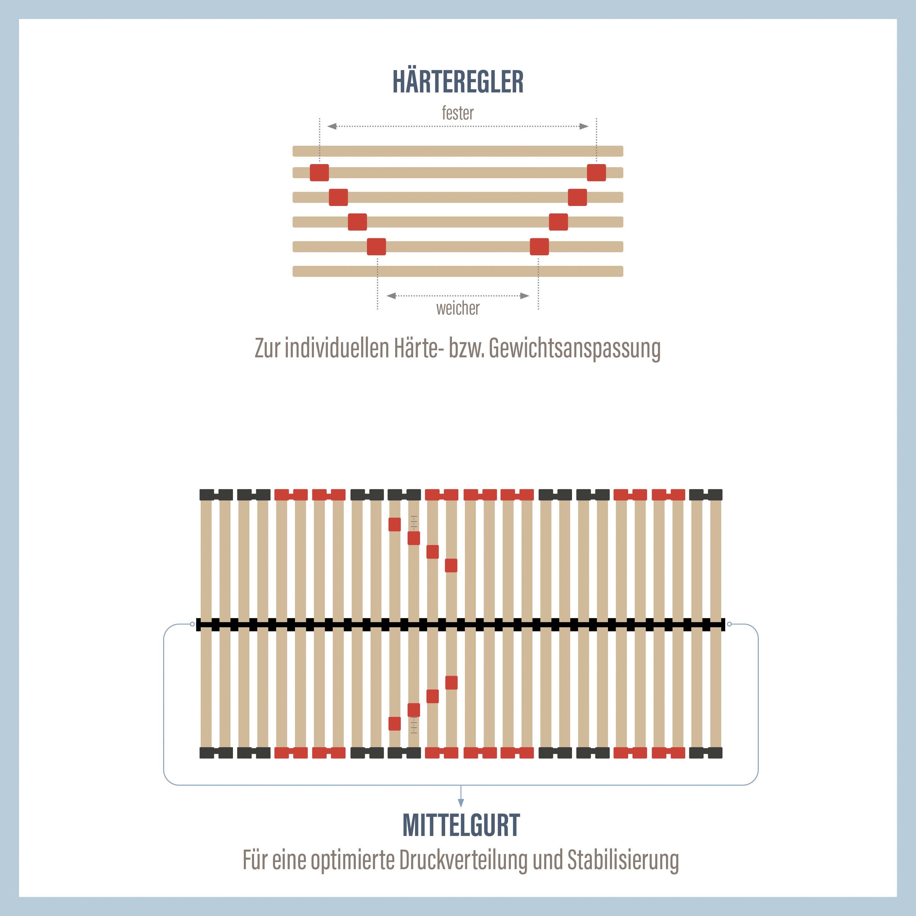 Lattenrost 2 für 1, Beco, Kopfteil nicht verstellbar, Fußteil nicht verstellbar, inkl. 1 Gratis-Lattenrost, 90x200 cm, 100x200 cm