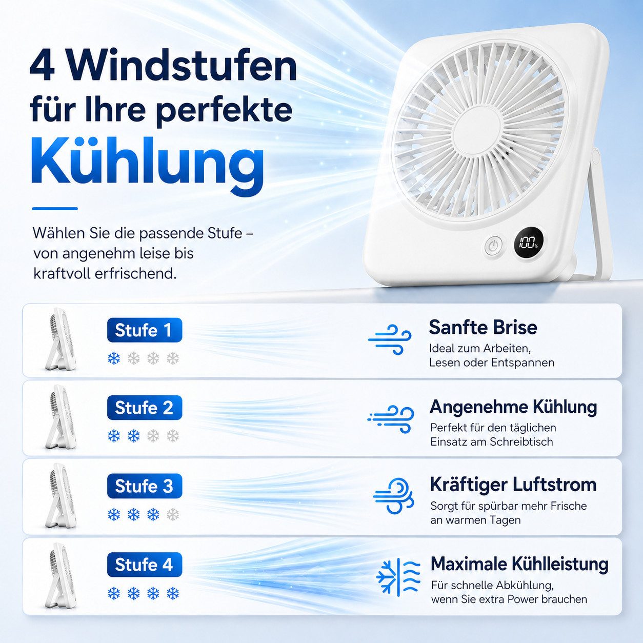 MOPUEA Tischventilator Ventilator Camping Tragbar, Ventilator Tisch mit LED-Display, 180° Klappbarer USB Lüfter Klein für Büro, Schlafzimmer, Reisen