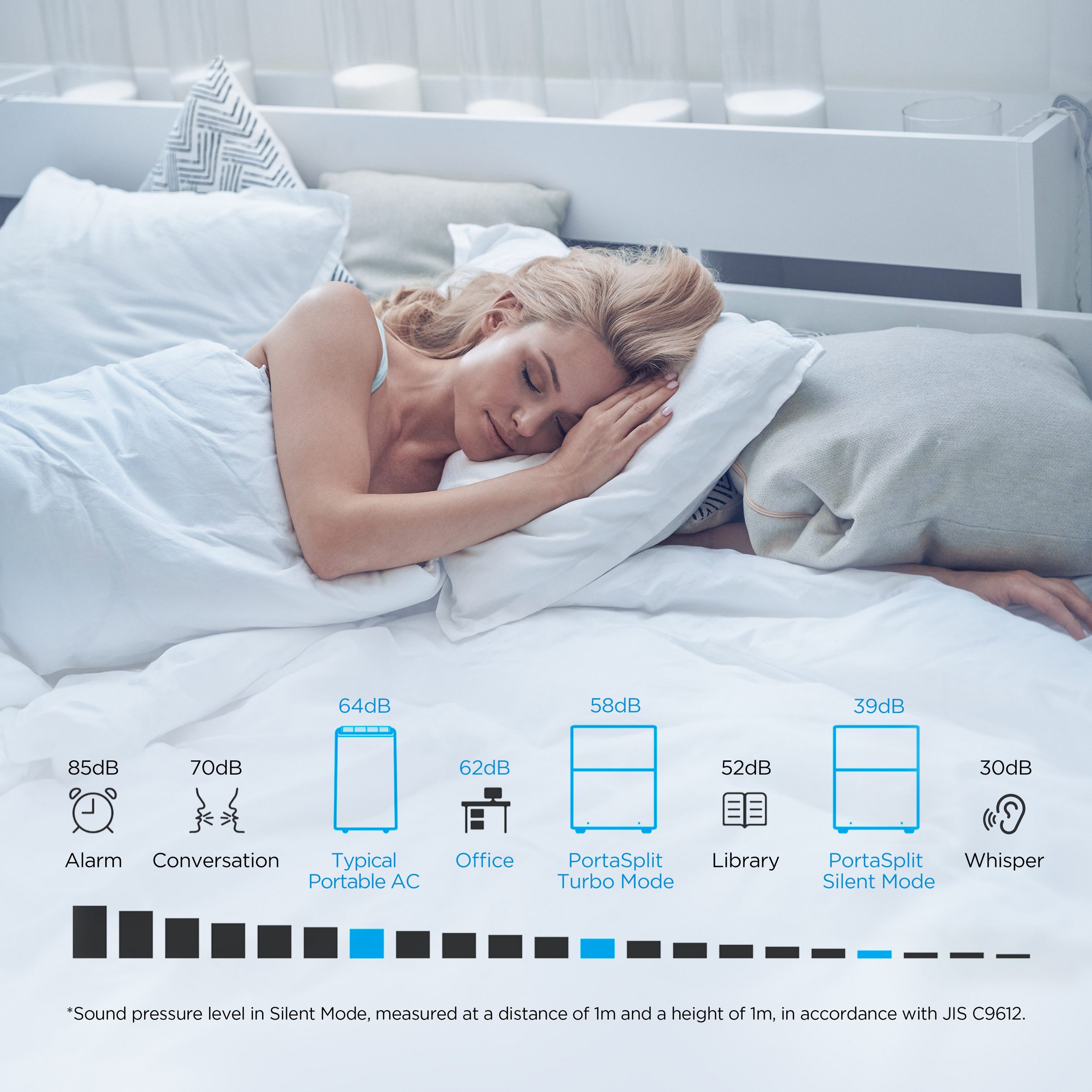 Midea Klimagerät PortaSplit-E, die 4-in-1 Ganzjahreslösung, Kühlen - Entfeuchten - Ventilieren - Heizen