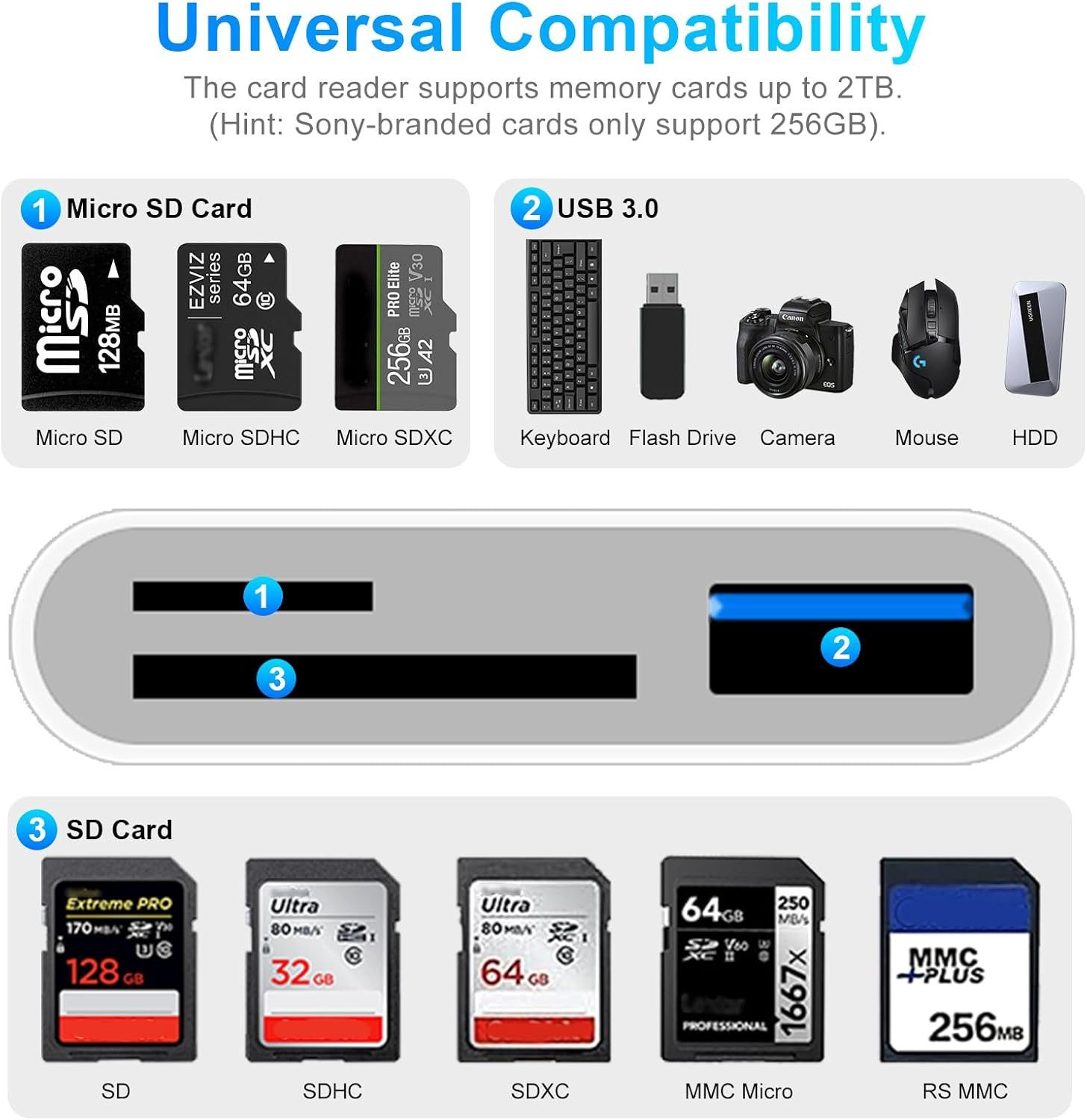 Forrlite USB-C Hub 3-IN-2 Adapter, USB SD Kartenleser für iPhone iPad USB-Adapter