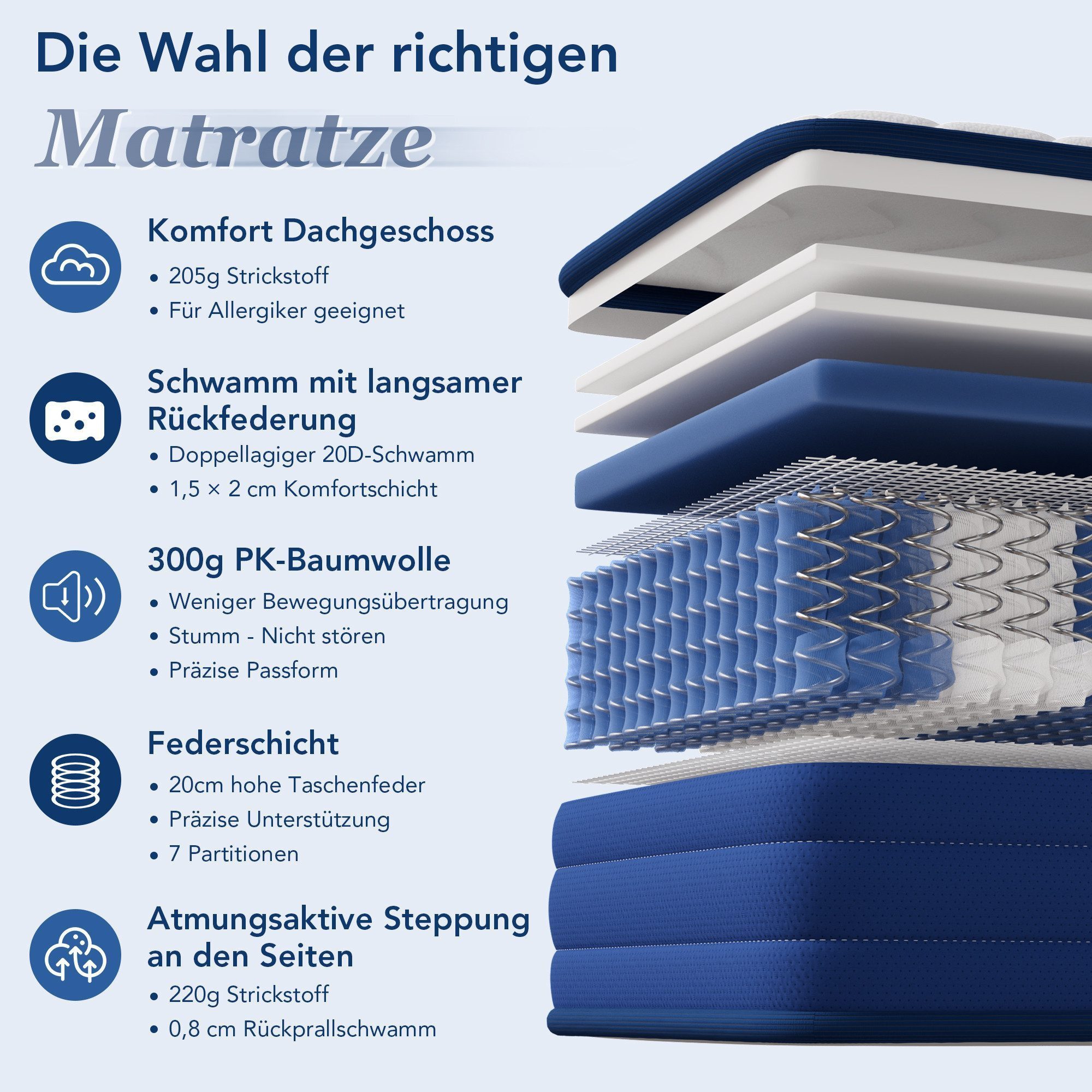 Taschenfederkernmatratze 7-Zonen Federkernmatratze, inkl. 2-lagigem Komfort-Topper, HOMAVO, 22 cm hoch, (Härtegrad H3, Zertifizierte EU-Qualität, 8+3 Schichten hochwertiger Materialien), Orthopädische Matratze 90x200 / 140x200 cm u.v.m.