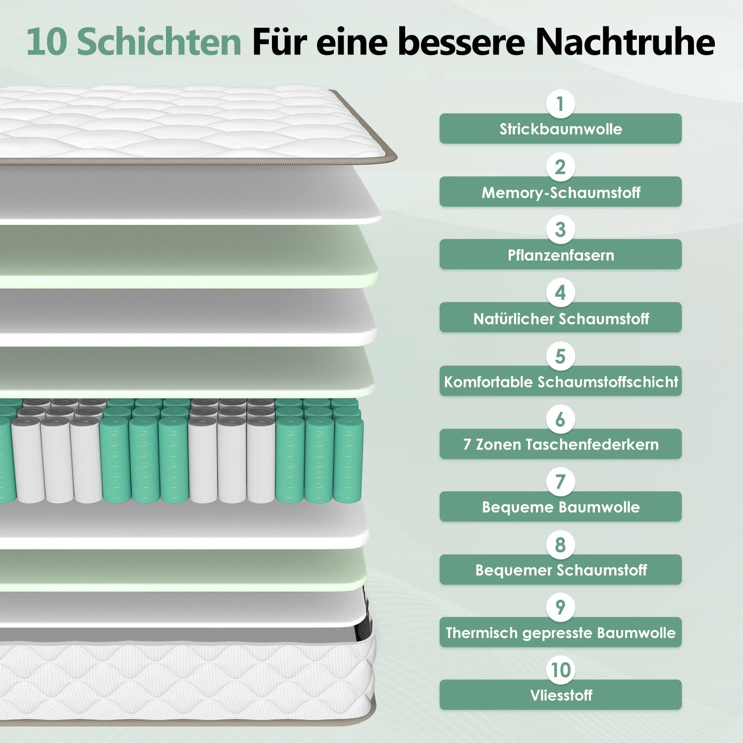 Taschenfederkernmatratze Matratze, 7 Zone Federkernmatratze Matratzen 10 Schichten, Lexzurn, 22 cm hoch, (ergonomisch und atmungsaktiv, Härtegrad H3, Matratze mit Spannbettlaken, 10 Schichten aus hochwertigem Material), Matratze 80x200, Matratze für Kinder und Erwachsene